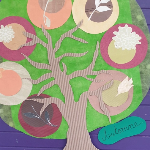 Galerie des œuvres :