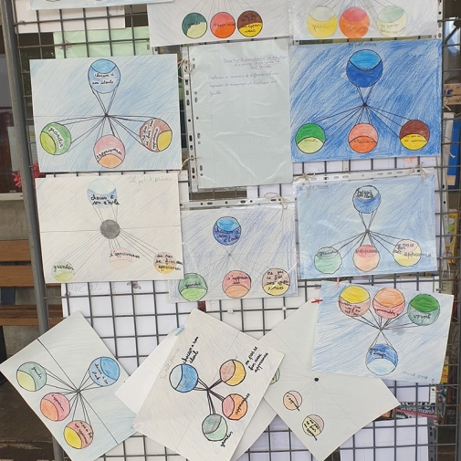 Galerie des œuvres :