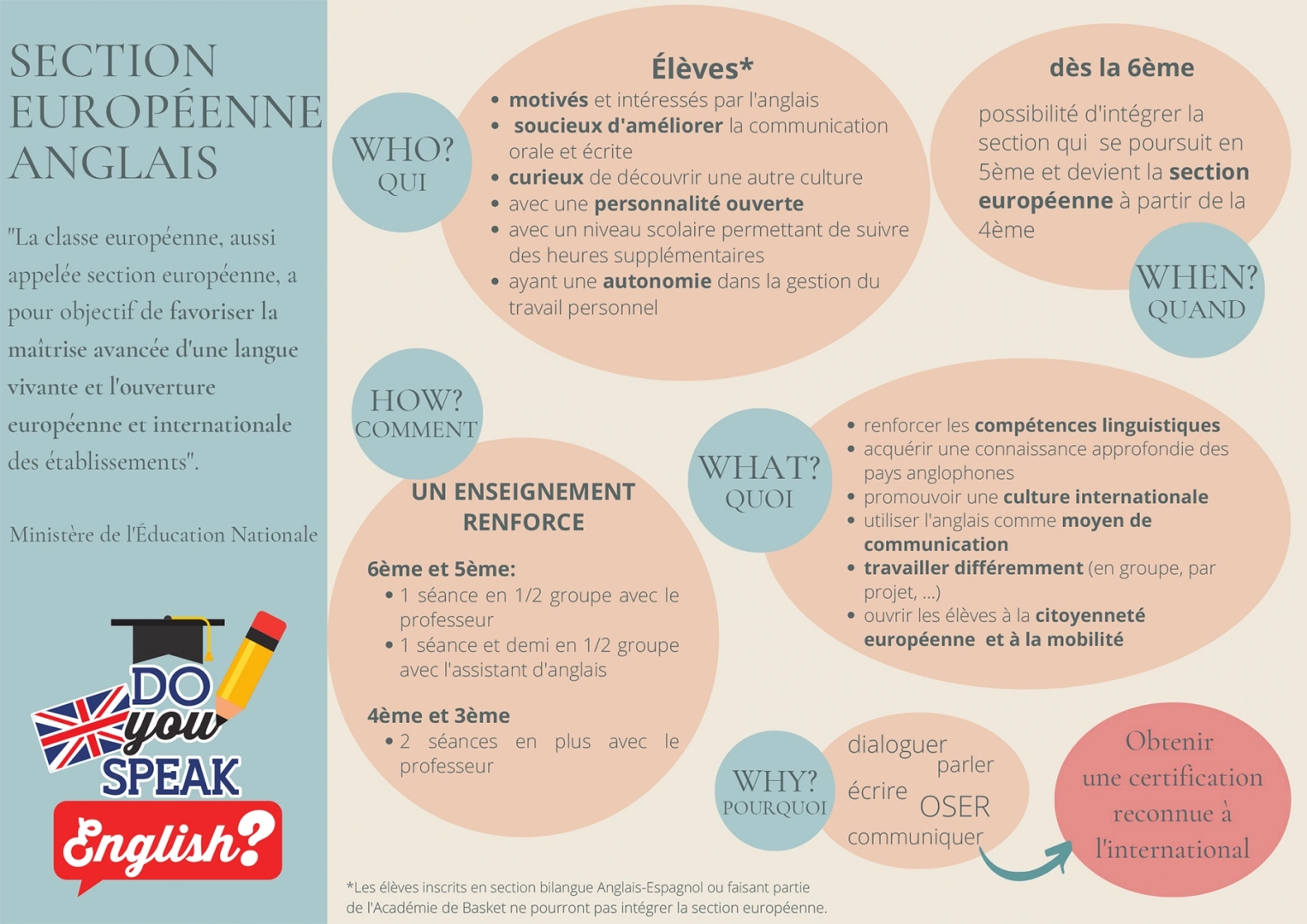 Section Européenne - Anglais