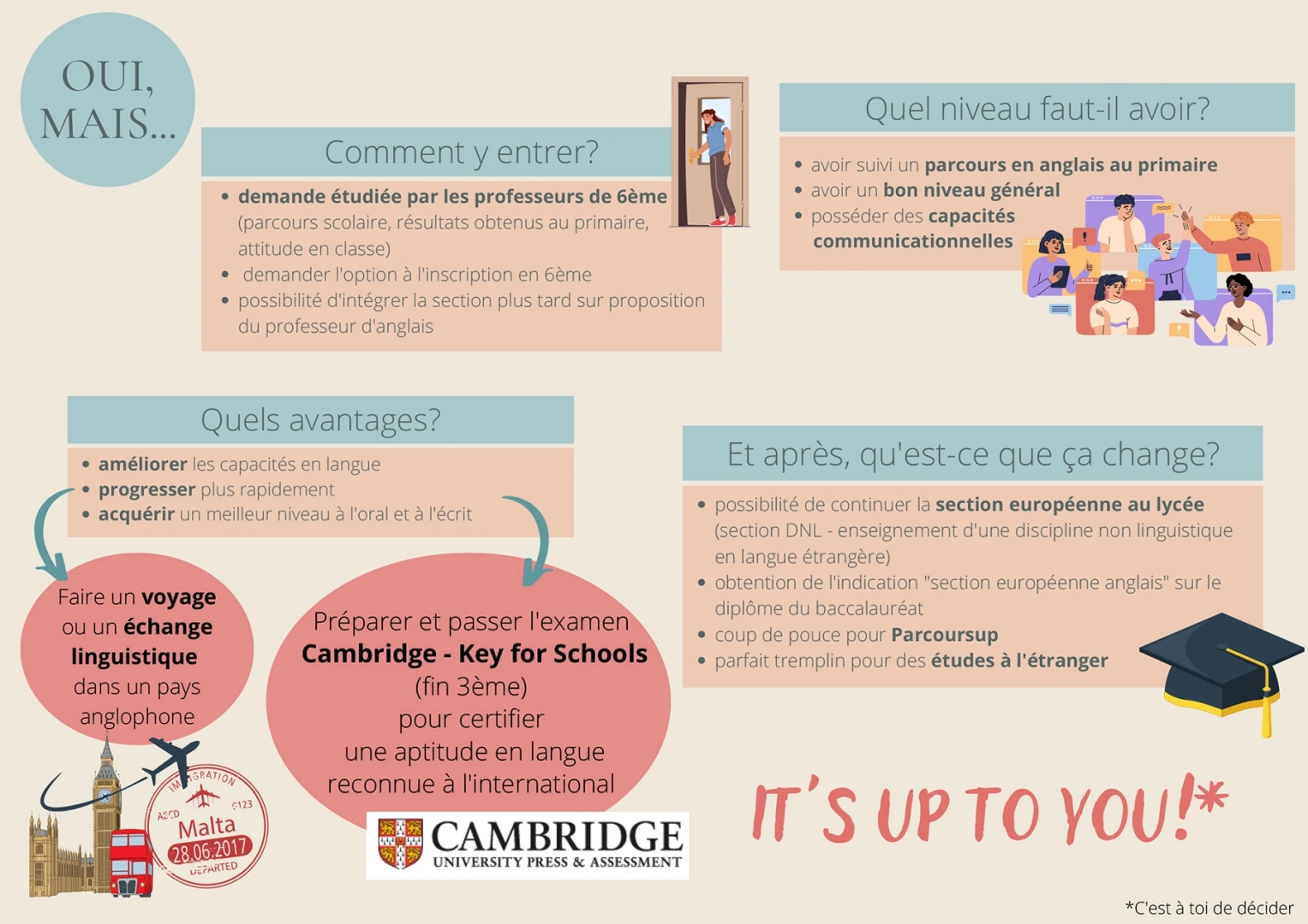 Section Européenne - suite